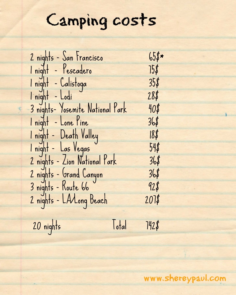 Camping Costs Southwest road trip