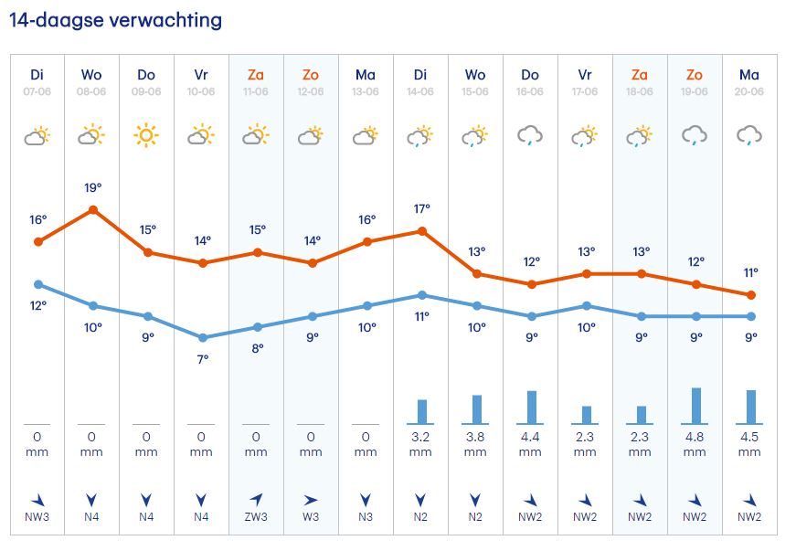 the weather for our camper road trip norway with kids the weather for our camper road trip norway with kids